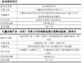长鑫科技：拟241亿元和108亿元分别投建技术研发项目和存储器晶圆后道测试基地二期项目