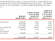 农夫山泉8大亮点：冻资6777亿成历史冻资王 有望挑战中国首富