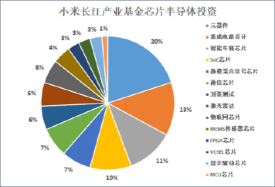 来源：天眼查&nbsp; 创投Plus整理