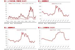 猪肉股逆势拉升！猪周期景气了？机构：板块估值仍有空间！