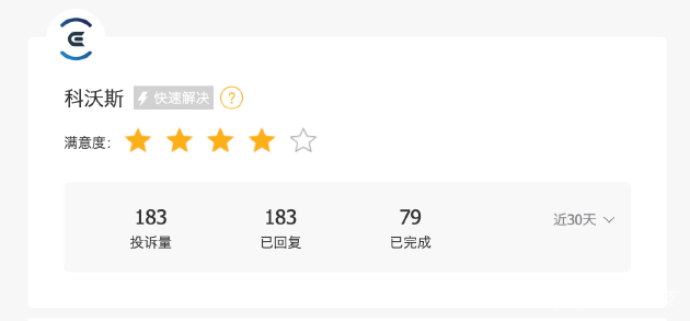在黑猫投诉平台，近30天内科沃斯完成率低