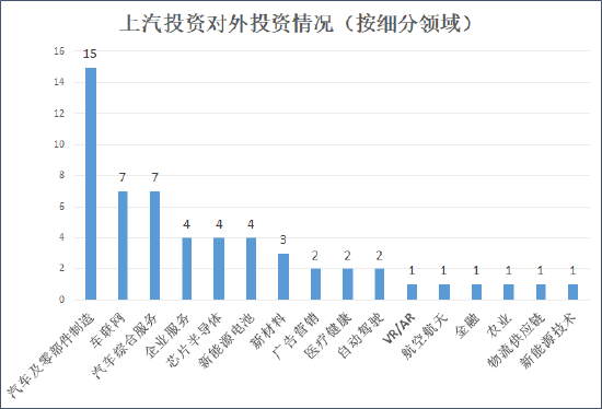 来源：天眼查&nbsp; 创投Plus整理