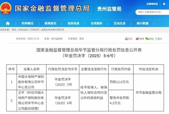  资料来源：国家金融监督管理总局
