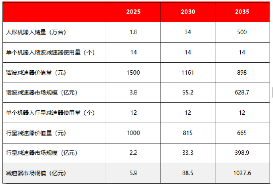 资料来源：觅途咨询，源达信息证券研究所