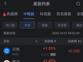 10月1日热门中概股多数上涨 京东贝壳理想涨超1% BOSS直聘涨超4%