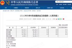 海关总署：以人民币计价 中国6月出口同比增长20.2%