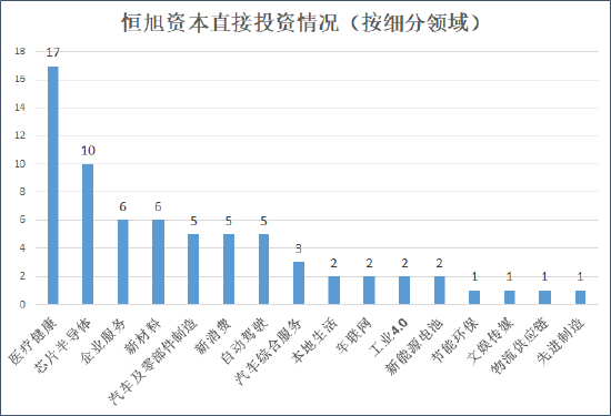 来源：天眼查&nbsp; 创投Plus整理