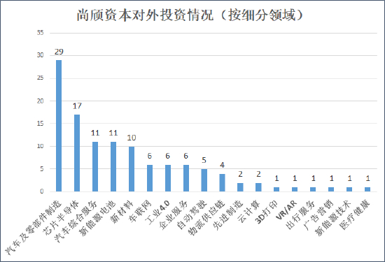 来源：天眼查&nbsp; 创投Plus整理