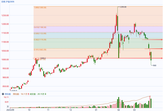图片来源：同花顺期货通