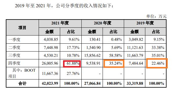 来源：力源科技公告