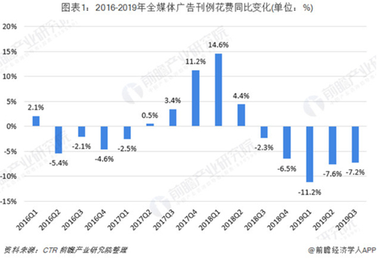 前瞻产业研究院