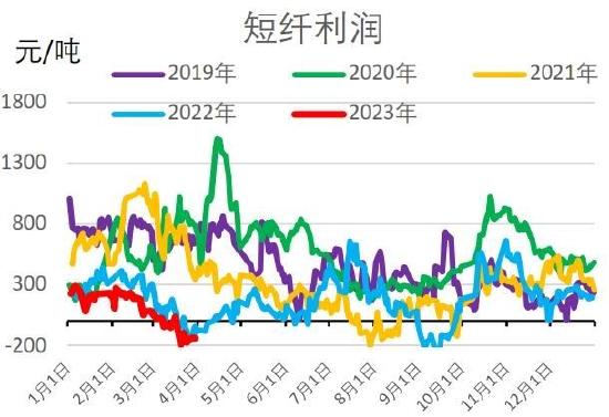 信达期货：短期驱动因素或将消散 聚酯震荡