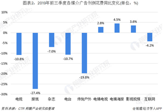 前瞻产业研究院