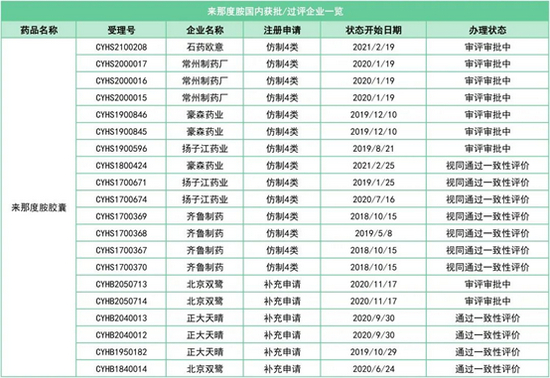 （资料来源：医药魔方，网络）