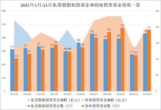 来源：中国证券投资基金业协会&nbsp; 创投Plus整理