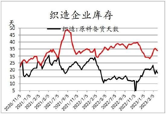 信达期货：短期驱动因素或将消散 聚酯震荡