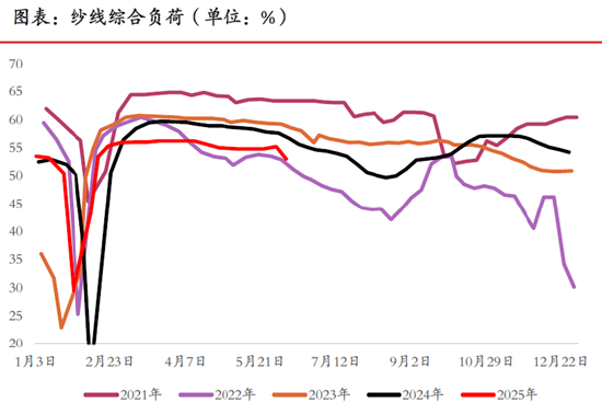 （来源：光大期货研究所）