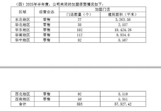 　（资料来源：公司经营报告）