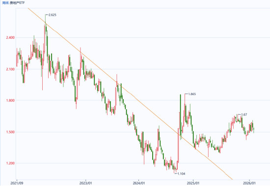 图片来源：同花顺期货通