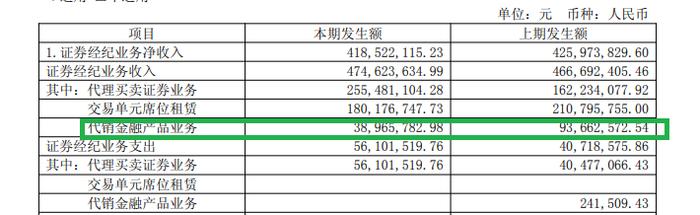来源:半年报