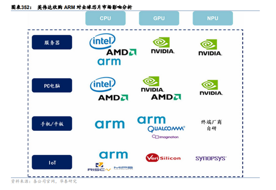 &nbsp;（图片来源：华泰证券）