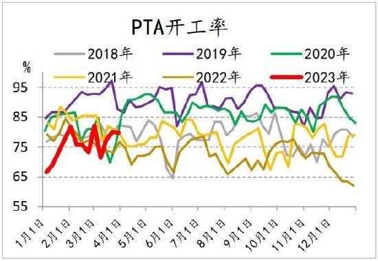 信达期货：短期驱动因素或将消散 聚酯震荡