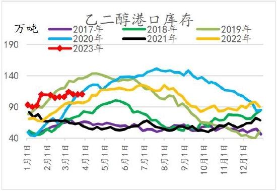 信达期货：短期驱动因素或将消散 聚酯震荡