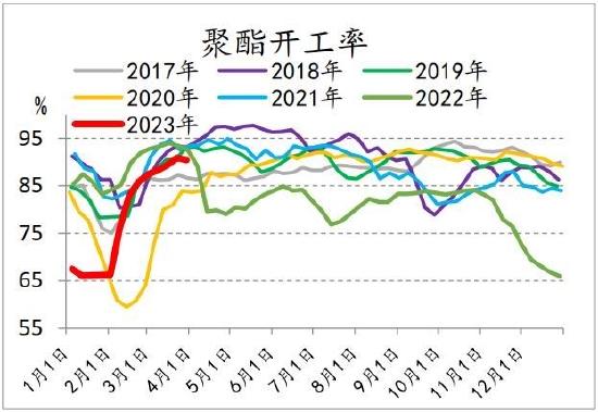 信达期货：短期驱动因素或将消散 聚酯震荡