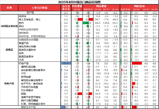 资料来源：东海期货研究所，同花顺，Wind