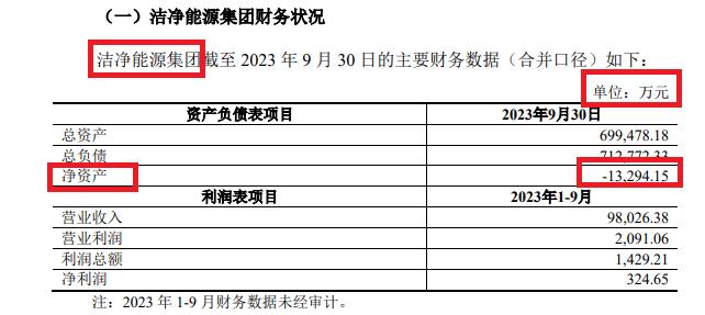 来源：大连热电公告