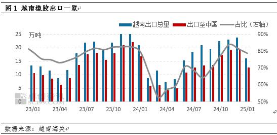 新澳门新闻网:【行情解读】越南胶进口补充不足 现货流动性偏紧支撑胶价