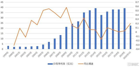 数据来源：招股书，格隆汇整理