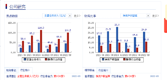 图片来源：新浪财经