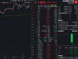 PCB概念领涨，华宝基金科创增强ETF（589280）大涨逾2%，电子板块获164亿元资金净流入！