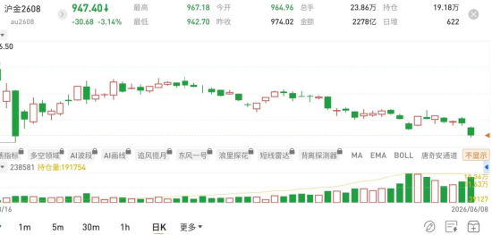 图片来源：国泰君安期货APP