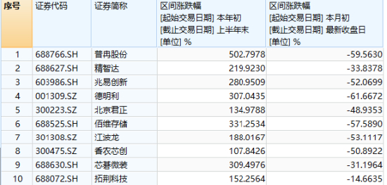 数据来源：wind，时间截至：2026年7月28日