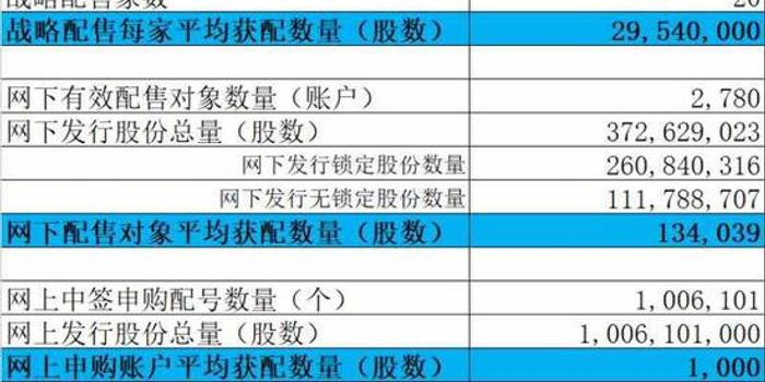 南方战略配售基金如何买?有哪些优势?7问7答