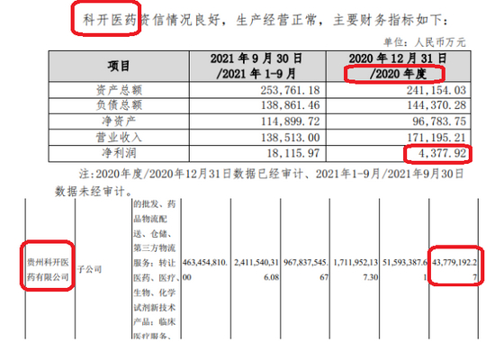 来源：信邦制药年报及公告