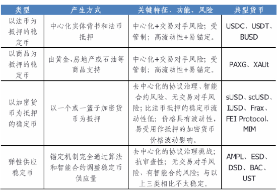 （数据来源：DefiLlama）