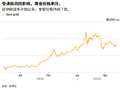 ATFX:美伊僵局再起 黄金4700美元等待今晚非农