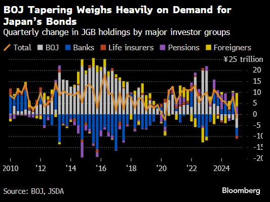 来源：日本央行、日本证券业协会