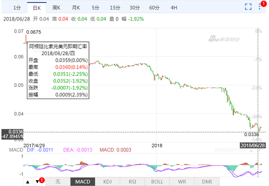 来源：新浪外汇