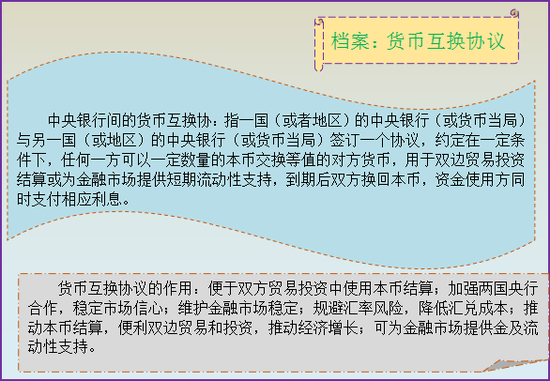 来源：新浪外汇