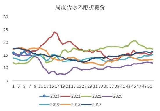 银河期货：巴西新榨季开榨时间或成缓解贸易流紧张格局关键