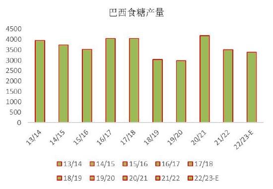 银河期货：巴西新榨季开榨时间或成缓解贸易流紧张格局关键