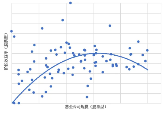资料来源：济安金信基金评价中心