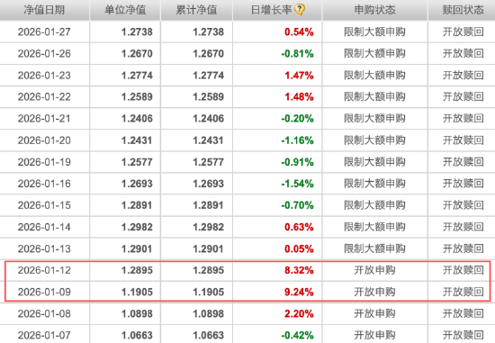 数据来源：天天基金 截止至20260401