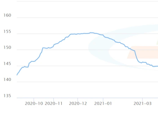 　　（资料来源：水泥网）