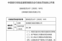 浙商银行被罚1.01亿：涉不良资产虚假出表等“三十一宗罪”