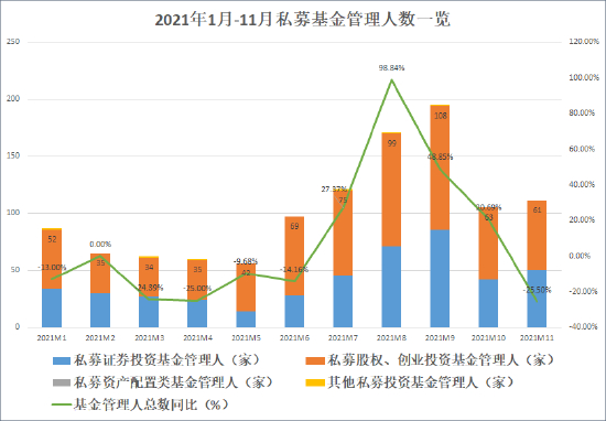 来源：中国证券投资基金业协会&nbsp; 创投Plus整理